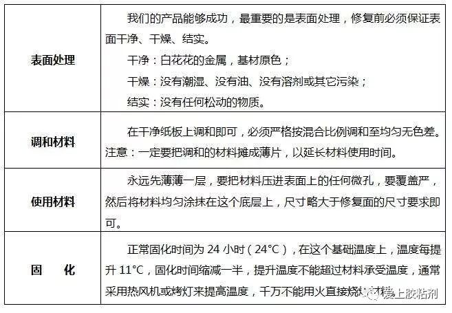 软化剂与滤膜与亚克力材质与电火花成型加工方法区别