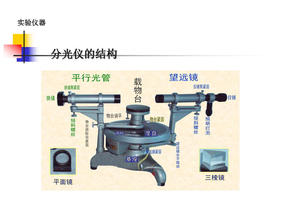 分光仪与过滤器的区别