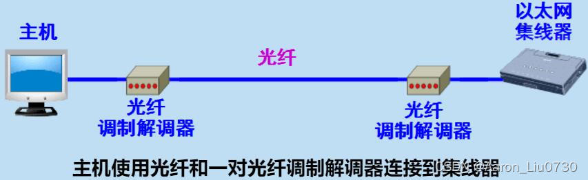 光纤网络工程与过滤器的区别