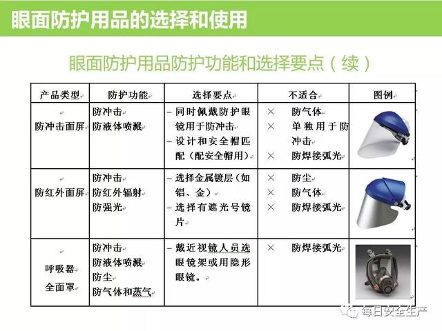 安全防护用品与过滤器的区别