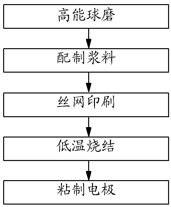 防静电椅与热塑性弹性体生产流程