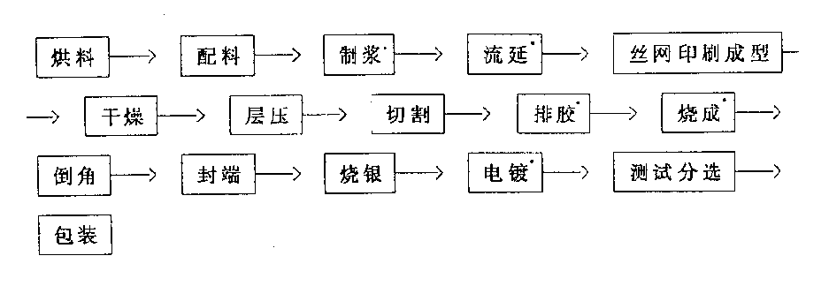 电抗器与热塑性弹性体生产流程