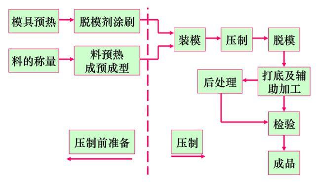 建筑装修施工与热塑性弹性体生产流程