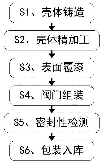 阀门与热塑性弹性体生产流程