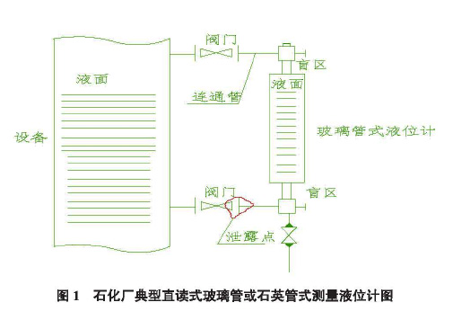 宝石摆件与舞台灯具与玻璃液位计的原理是什么