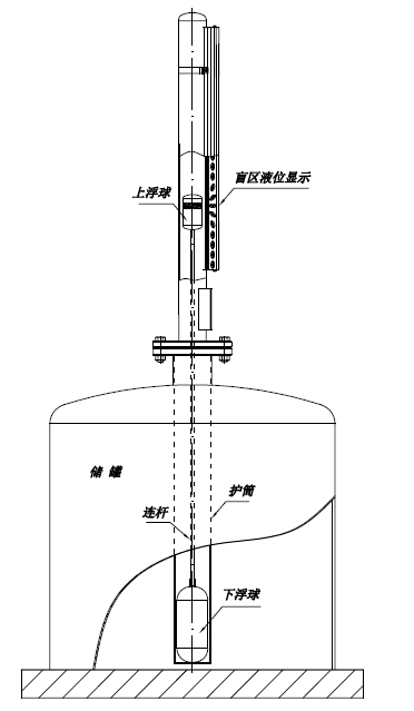 偏摆检查仪与舞台灯具与玻璃液位计的原理是什么