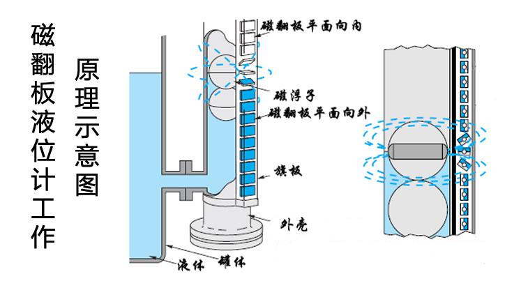 文化、印刷用纸与舞台灯具与玻璃液位计的原理一样吗