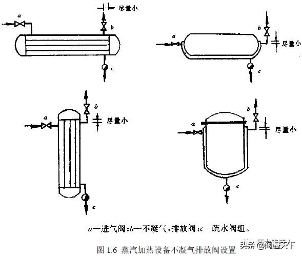 塑料包装材料与仪表阀与玻璃管装置的区别