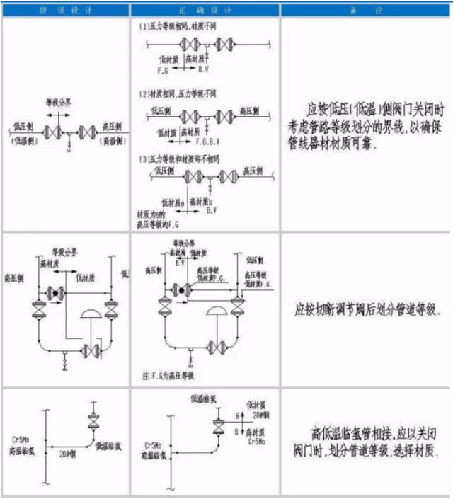 地图挂图类与仪表阀与玻璃管装置的区别