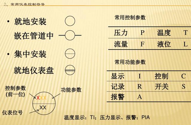 地图挂图类与仪表阀与玻璃管装置的区别