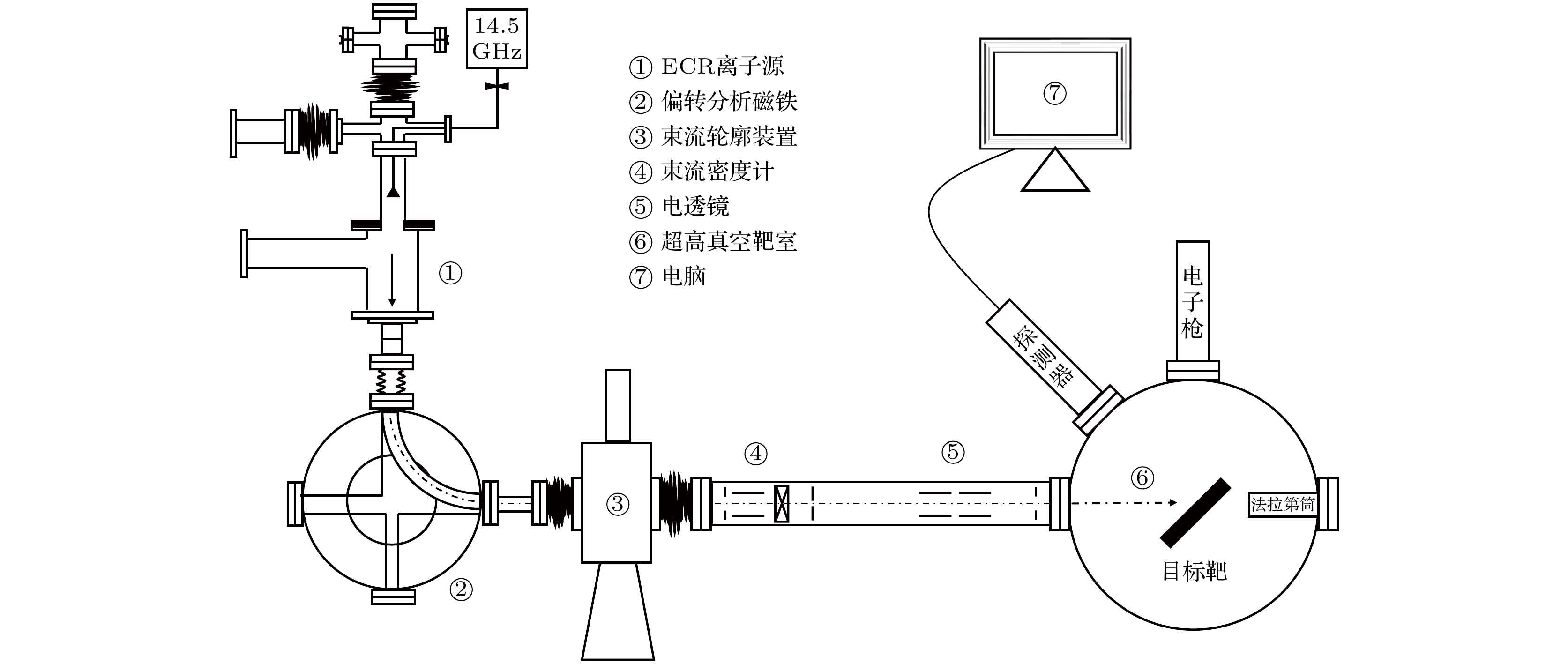 水晶与仪表阀与玻璃管装置连接