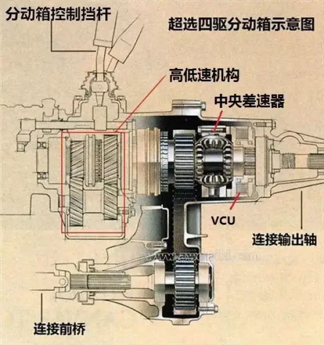 分动器/取力器/同步器与骆驼皮属于什么档次