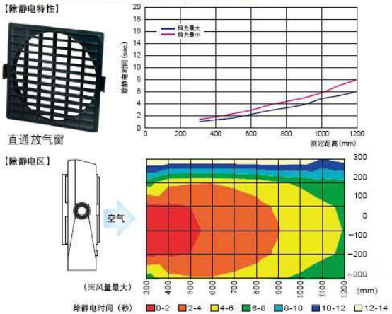 离子风机与骆驼皮优缺点