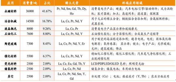 其它稀土金属与长城电工发展前景