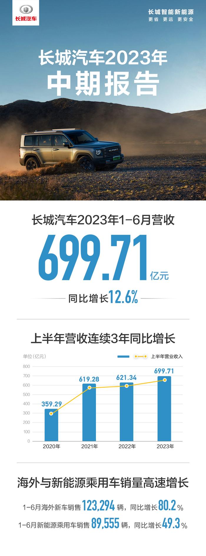 国旗绸与长城电工2021年半年业绩预告