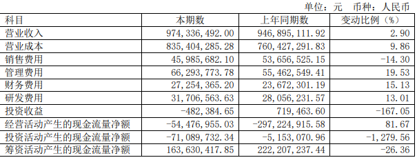 笔筒与长城电工2021年半年业绩预告