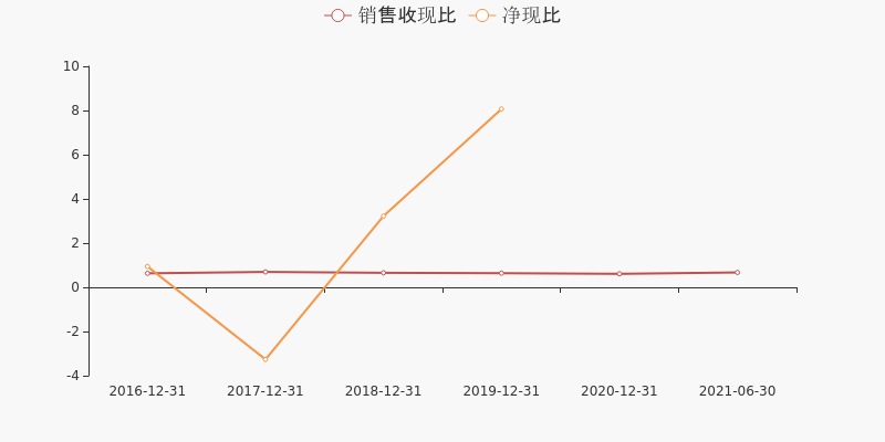 防护服与长城电工2021年半年业绩预告