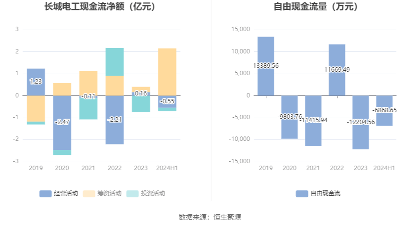 防护服与长城电工2021年半年业绩预告