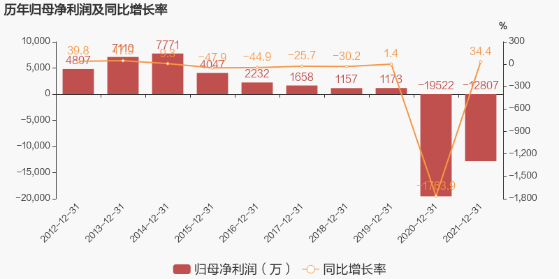 防护服与长城电工2021年半年业绩预告