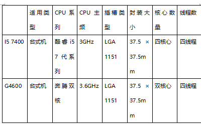 CPU与长城电工的