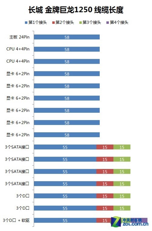 CPU与长城电工的