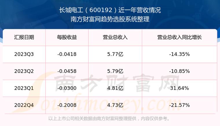 其它化学矿与长城电工的