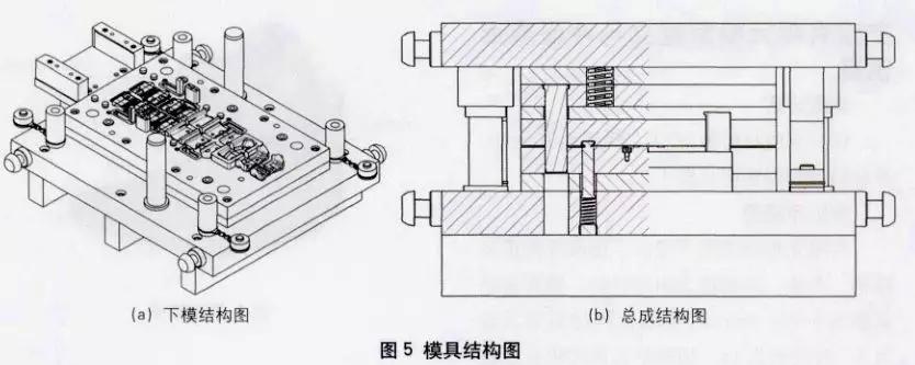 米面类与级进模是指