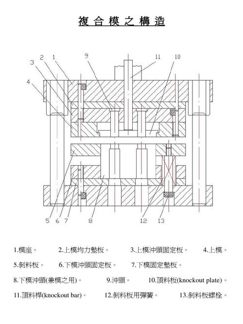 米面类与级进模是指