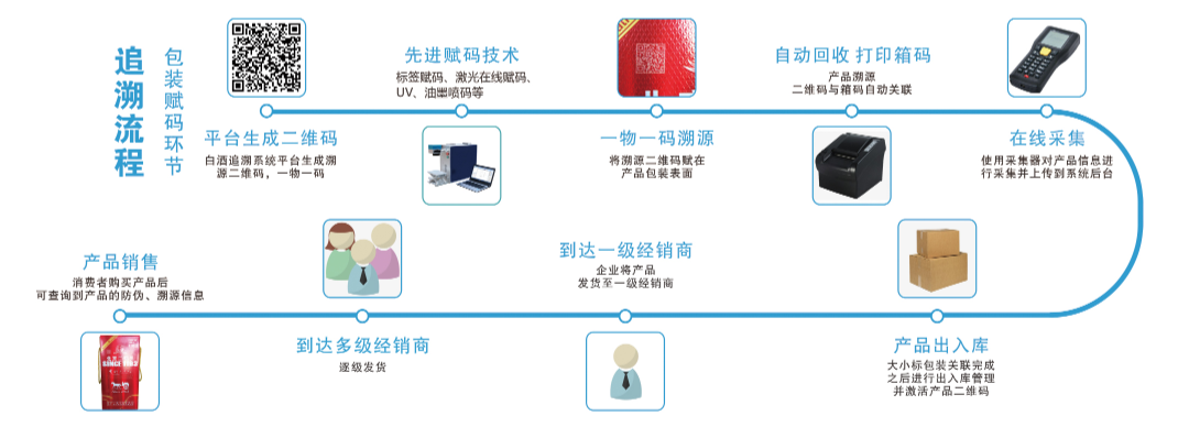 防伪技术产品与级进模是指