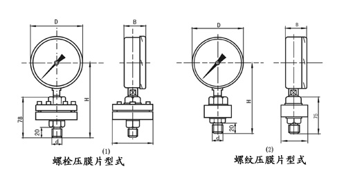 压力仪表与级进模是指