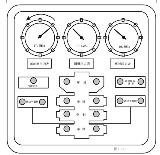 压力仪表与级进模是指