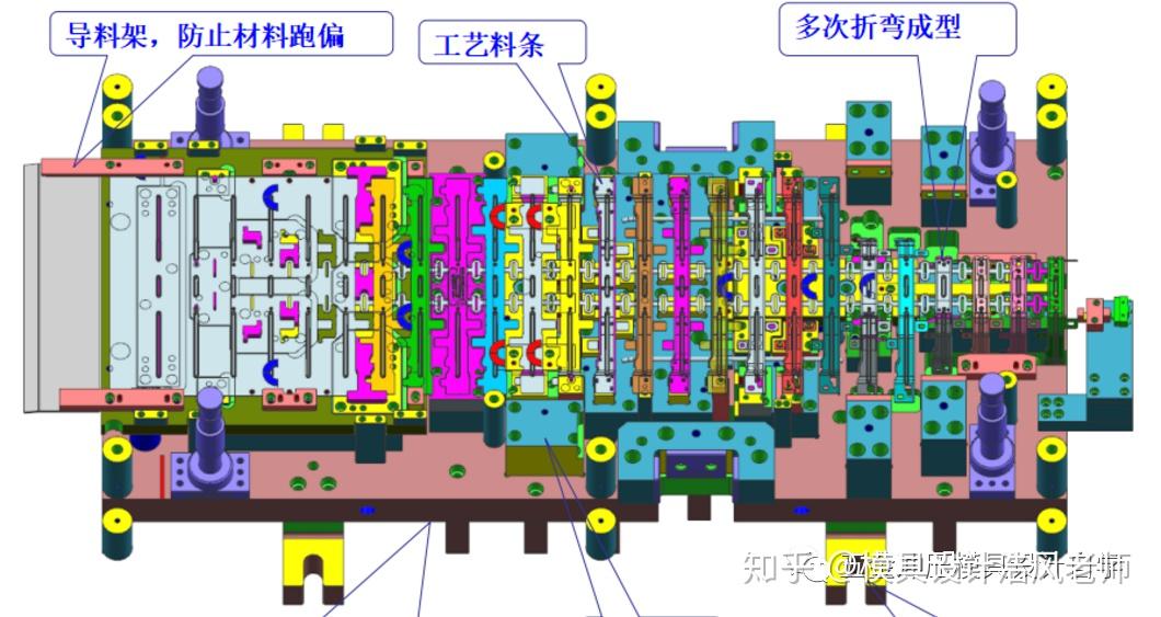 安防网与级进模工作原理