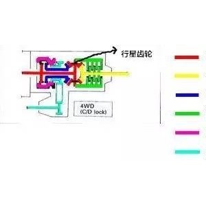 三菱(菱帅/猎豹)与级进模工作原理