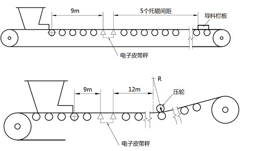 卡通花束与配料皮带秤技术方案