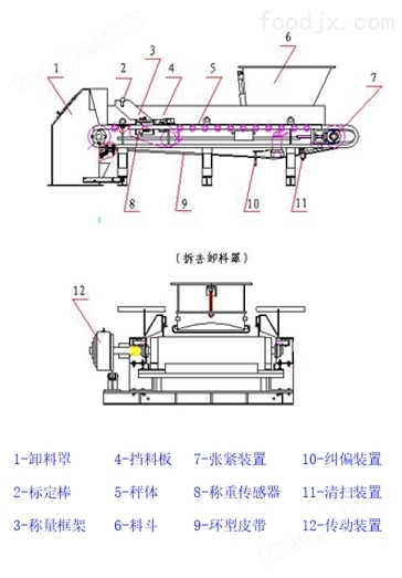 溶剂类与配料皮带秤技术方案