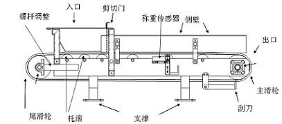 木材质与配料皮带秤工作原理