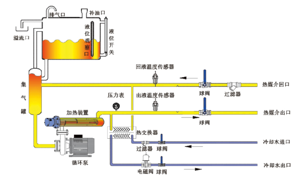 温控开关与抽石油的机器工作原理