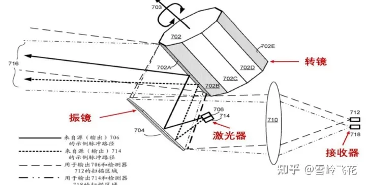 视保屏与库存照明器材与激光角度测量仪器的区别