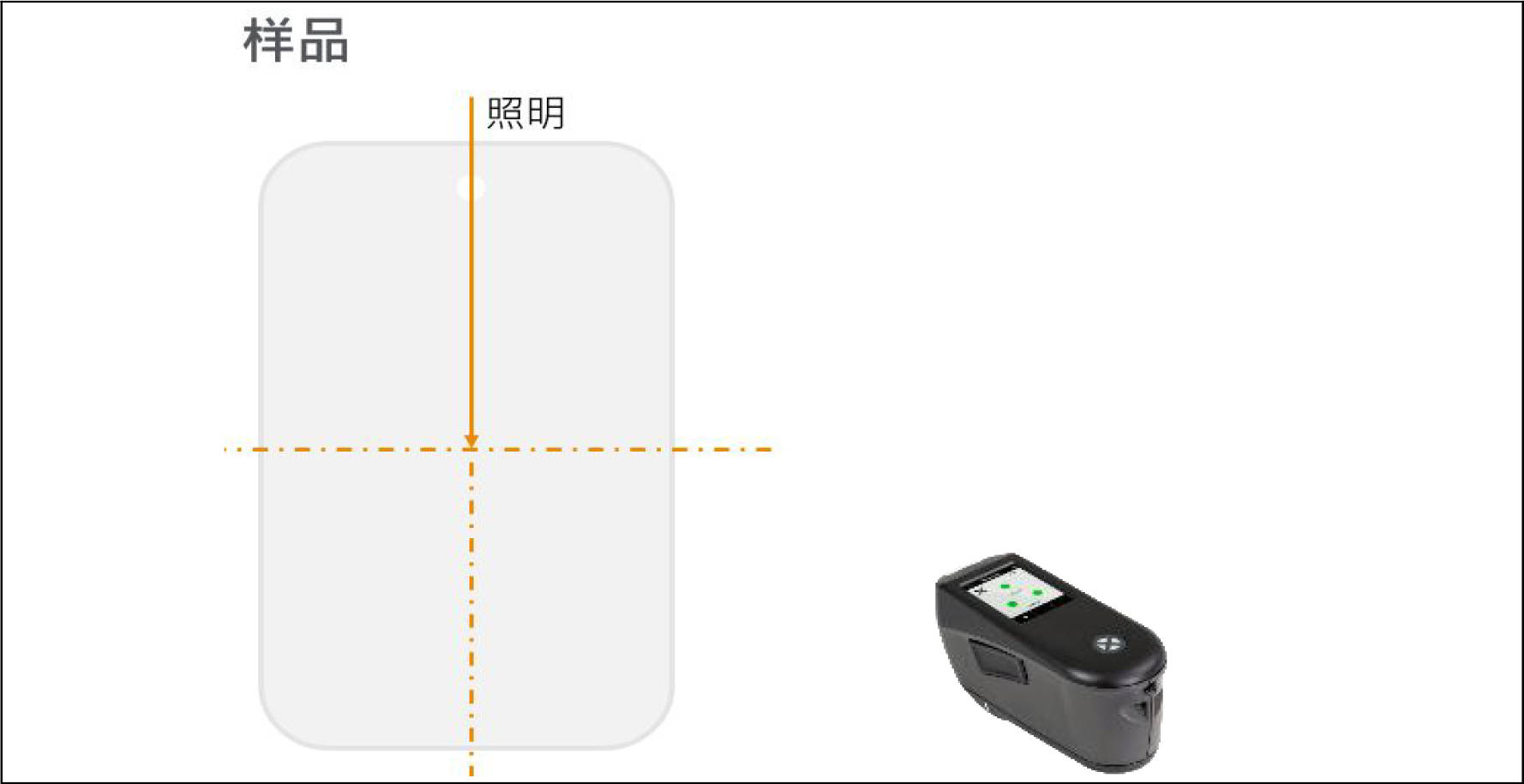 纸巾盒与库存照明器材与激光角度测量仪器的区别