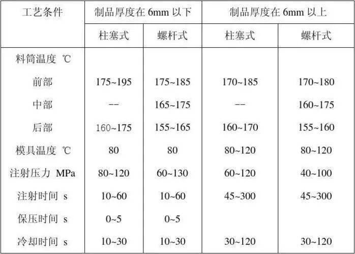 聚甲醛(POM)与库存照明器材与激光角度测量仪器的区别