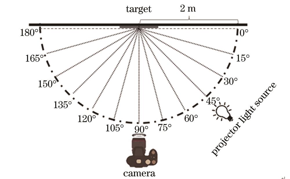 MD播放器与库存照明器材与激光角度测量仪器的关系