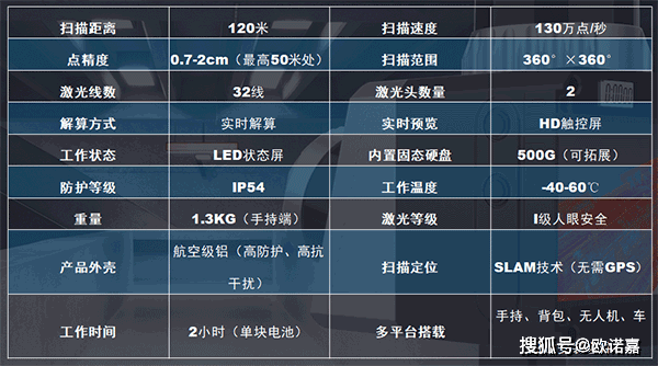 OA设备与库存照明器材与激光角度测量仪器的关系