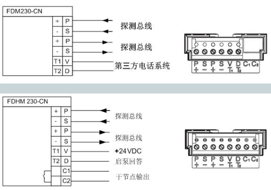 电缆与双绞线与输入输出模块接哪些设备