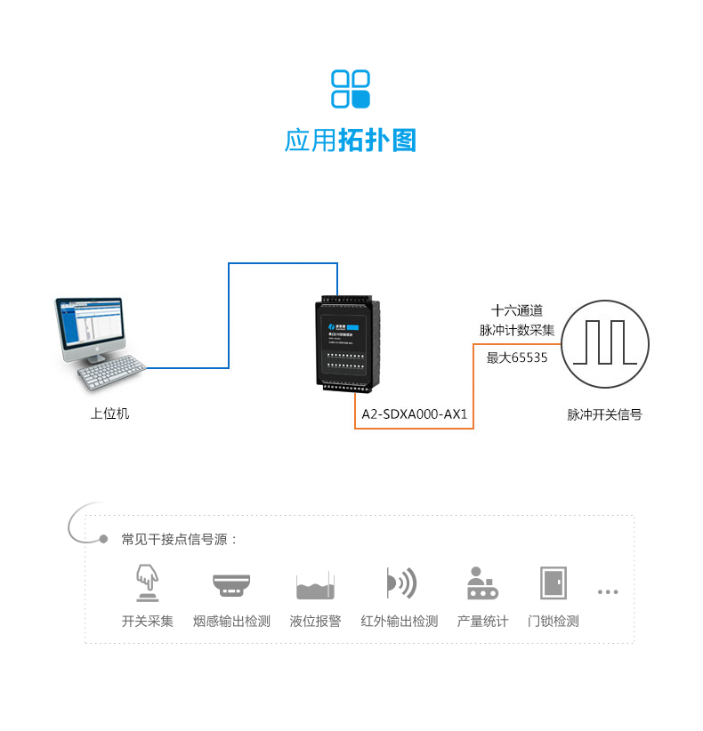 康复产品与输入输出模块接哪些设备