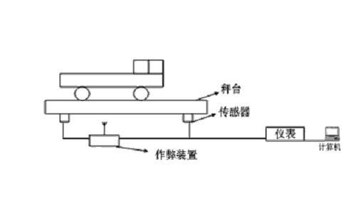 地磅与下列各种门中,输入端、输出端可以互换使用的是