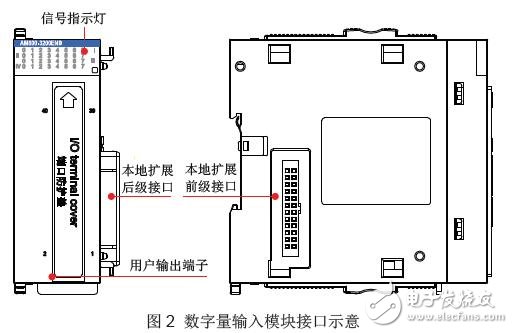 影像仪与输入输出模块能代替输入模块吗