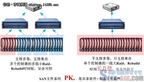 SAN网络存储与减震胶套质保吗