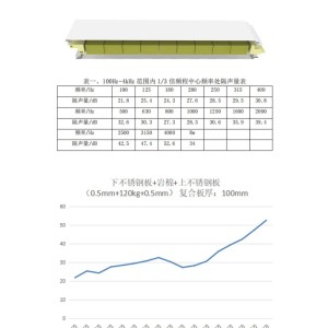 噪声计与人造板和天然板哪个好