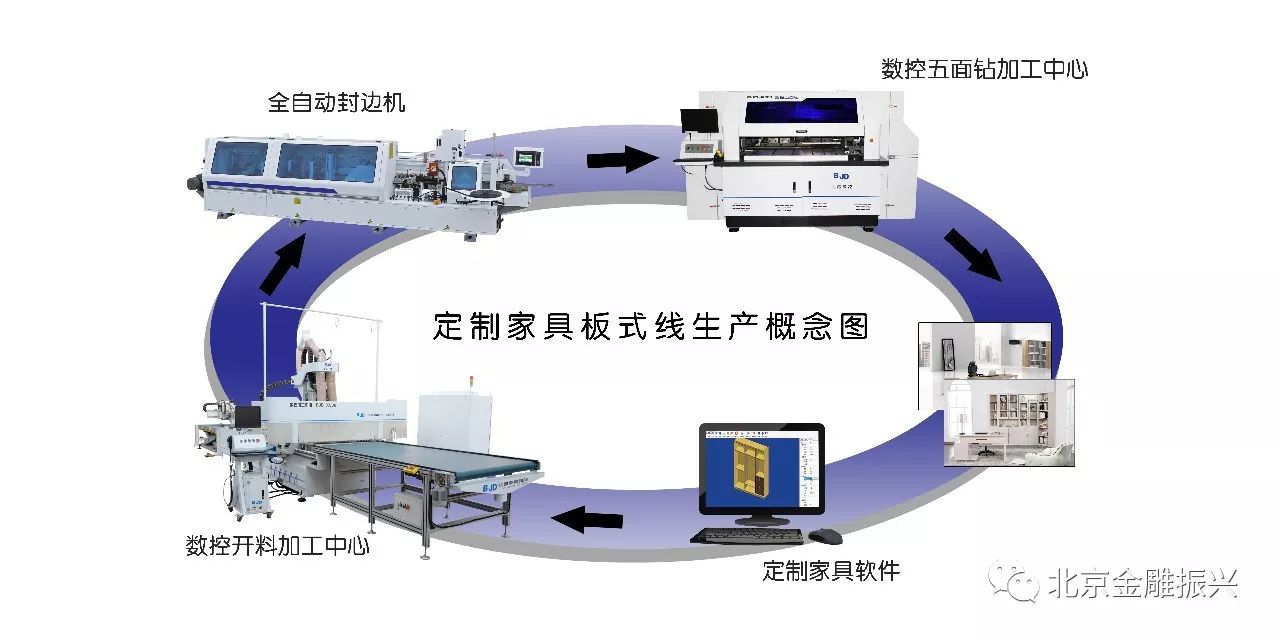 化工机械与板式家具标签打印视频