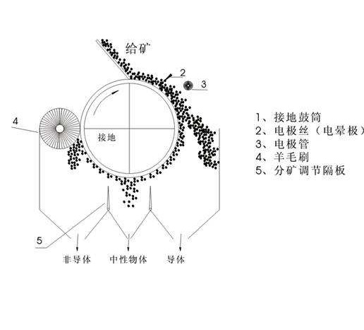 矿山施工设备与导电涂料的工作原理